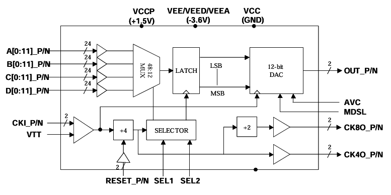 ?MD657B高速DAC特性與替代型號分析